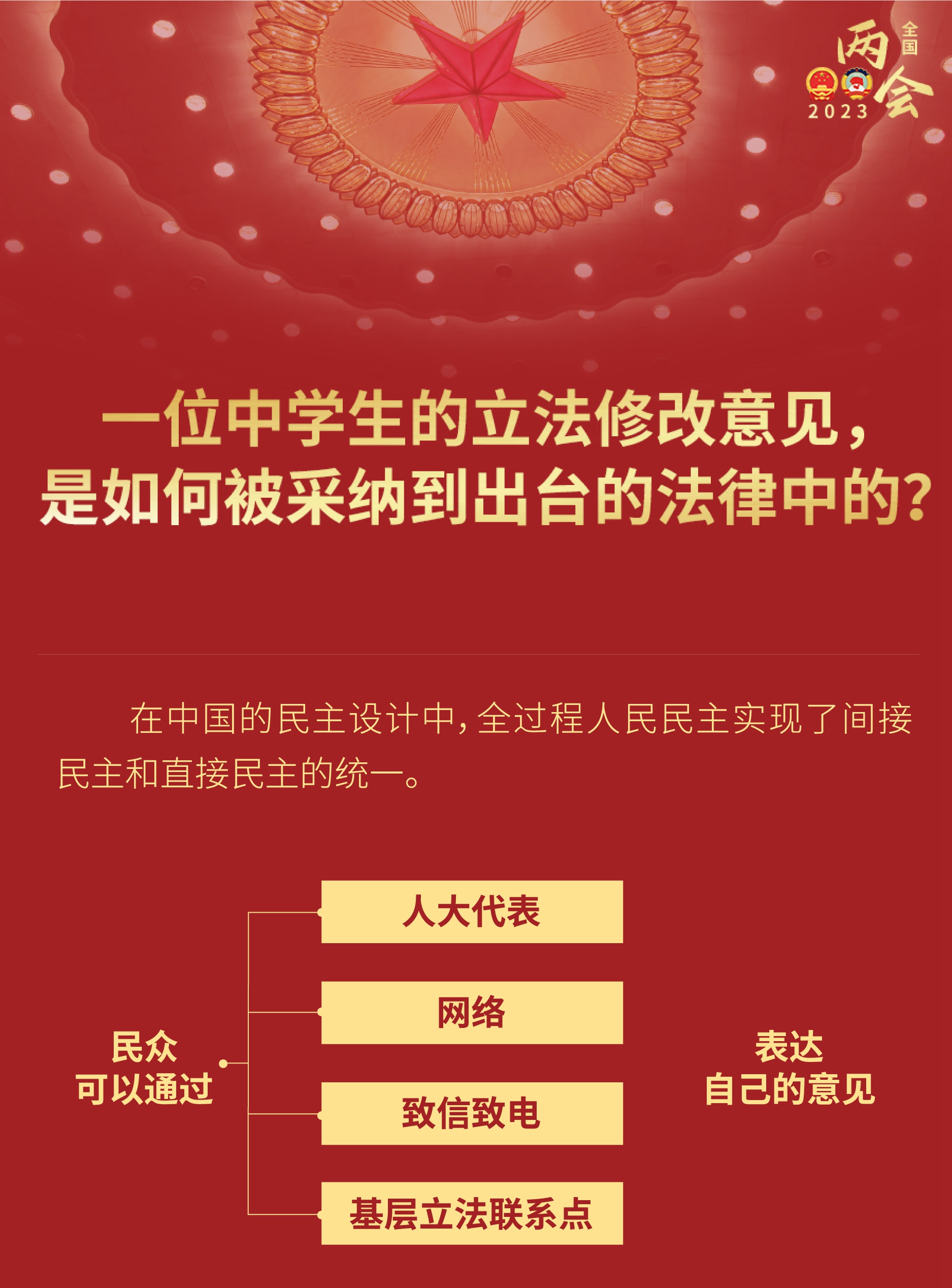 中學(xué)生的立法修改意見，如何被采納到出臺的法律？