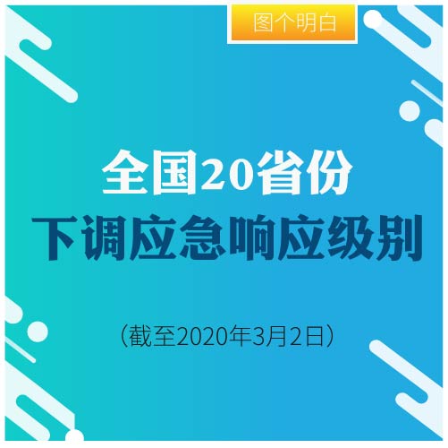 全國(guó)20省份下調(diào)應(yīng)急響應(yīng)級(jí)別